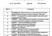 Итоги Универсиады ПФО среди женских команд в Казани