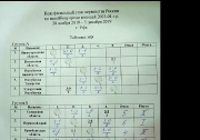 Полуфинальный этап Первенства России по волейболу среди юношей старшего возраста (2003-04 г.р.)